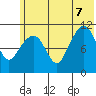 Picnic Harbor tide chart for Thursday, July 7, 2022