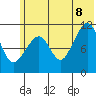 Picnic Harbor tide chart for Friday, July 8, 2022