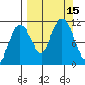 Picnic Harbor tide chart for Thursday, September 15, 2022