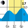 Picnic Harbor tide chart for Saturday, September 17, 2022