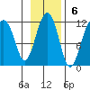 Picnic Harbor tide chart for Sunday, November 6, 2022