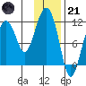 Picnic Harbor tide chart for Saturday, January 21, 2023