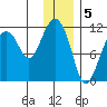 Picnic Harbor tide chart for Thursday, January 5, 2023