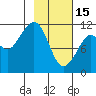 Picnic Harbor tide chart for Wednesday, February 15, 2023