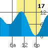 Picnic Harbor tide chart for Friday, March 17, 2023