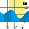 Picnic Harbor tide chart for Thursday, March 30, 2023