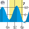 Picnic Harbor tide chart for Tuesday, March 7, 2023