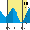 Picnic Harbor tide chart for Saturday, April 15, 2023