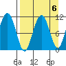 Picnic Harbor tide chart for Thursday, April 6, 2023