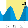 Picnic Harbor tide chart for Saturday, May 13, 2023
