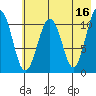 Picnic Harbor tide chart for Tuesday, May 16, 2023