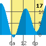 Picnic Harbor tide chart for Wednesday, May 17, 2023