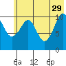 Picnic Harbor tide chart for Monday, May 29, 2023