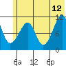Picnic Harbor tide chart for Monday, June 12, 2023