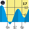 Picnic Harbor tide chart for Saturday, June 17, 2023