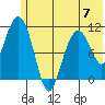 Picnic Harbor tide chart for Wednesday, June 7, 2023