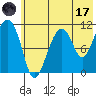 Picnic Harbor tide chart for Monday, July 17, 2023