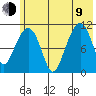 Picnic Harbor tide chart for Sunday, July 9, 2023