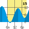 Picnic Harbor tide chart for Tuesday, August 15, 2023