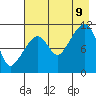 Picnic Harbor tide chart for Wednesday, August 9, 2023