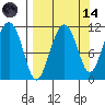 Picnic Harbor tide chart for Thursday, September 14, 2023
