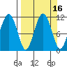 Picnic Harbor tide chart for Saturday, September 16, 2023