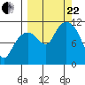 Picnic Harbor tide chart for Friday, September 22, 2023