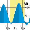 Picnic Harbor tide chart for Saturday, September 30, 2023