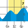 Picnic Harbor tide chart for Thursday, September 7, 2023