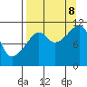 Picnic Harbor tide chart for Friday, September 8, 2023