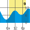 Picnic Harbor tide chart for Saturday, September 9, 2023