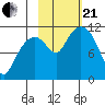 Picnic Harbor tide chart for Saturday, October 21, 2023