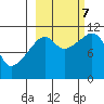 Picnic Harbor tide chart for Saturday, October 7, 2023