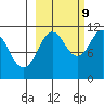 Picnic Harbor tide chart for Monday, October 9, 2023