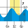 Picnic Harbor tide chart for Tuesday, November 7, 2023