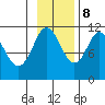 Picnic Harbor tide chart for Wednesday, November 8, 2023