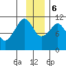 Picnic Harbor tide chart for Wednesday, December 6, 2023