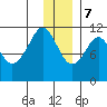 Picnic Harbor tide chart for Thursday, December 7, 2023