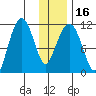 Picnic Harbor tide chart for Tuesday, January 16, 2024