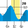 Picnic Harbor tide chart for Saturday, January 20, 2024