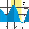 Picnic Harbor tide chart for Wednesday, February 7, 2024