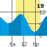 Picnic Harbor tide chart for Tuesday, March 19, 2024