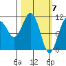Picnic Harbor tide chart for Thursday, March 7, 2024
