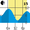 Picnic Harbor tide chart for Monday, April 15, 2024