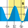 Picnic Harbor tide chart for Saturday, April 6, 2024
