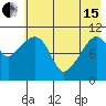 Picnic Harbor tide chart for Wednesday, May 15, 2024