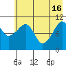 Picnic Harbor tide chart for Thursday, May 16, 2024