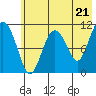 Picnic Harbor tide chart for Tuesday, May 21, 2024