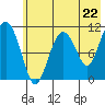 Picnic Harbor tide chart for Wednesday, May 22, 2024