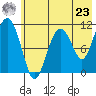 Picnic Harbor tide chart for Thursday, May 23, 2024